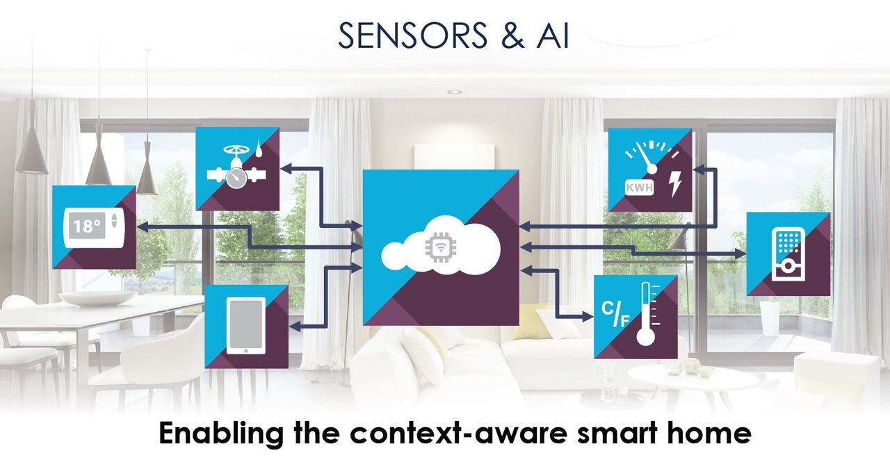 Z Wave 700 Series Sensors Ai Preview 5a564cf4885c2