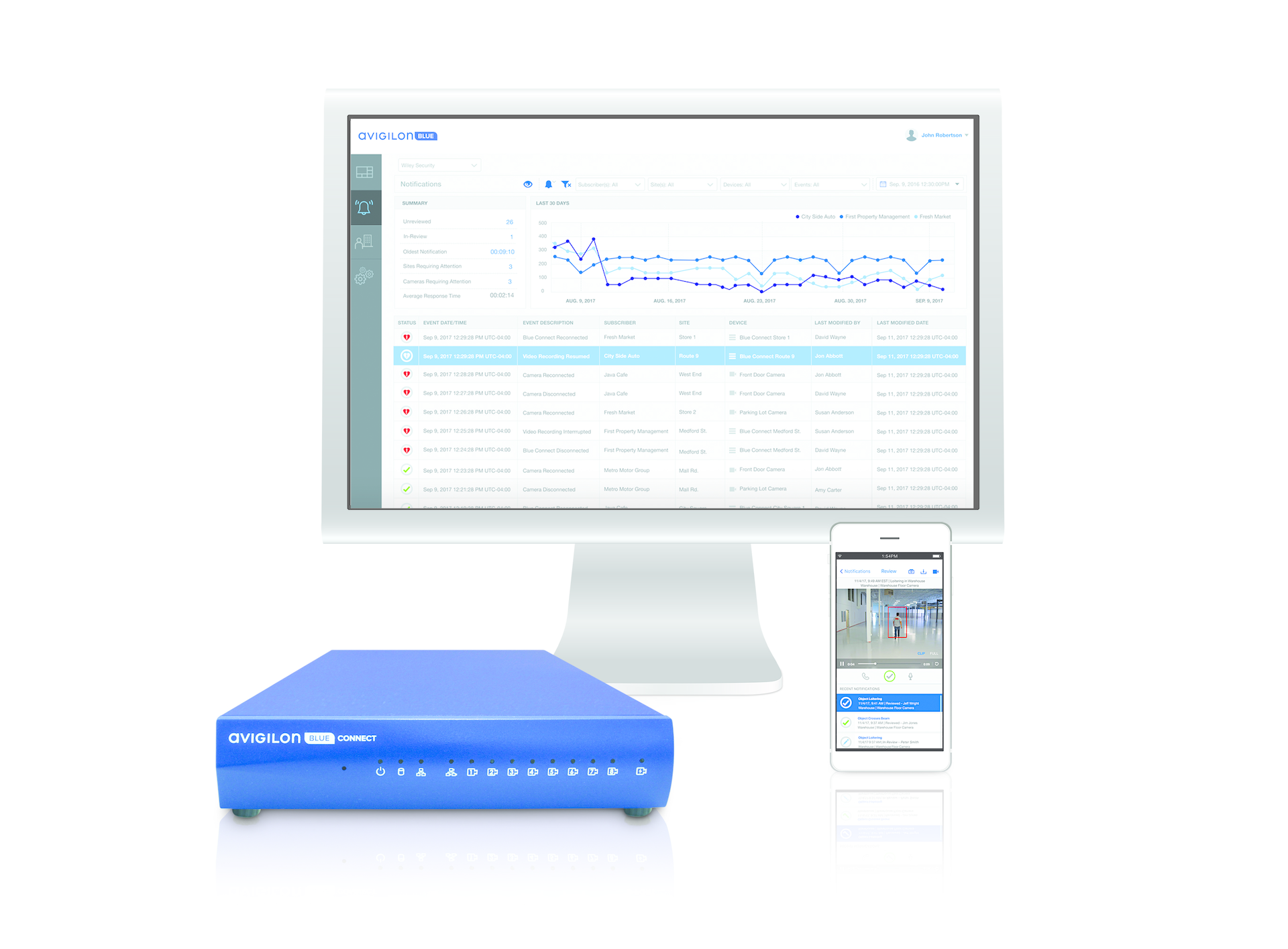 Avigilon Blue Connect Product Lockup 5a96eec859688