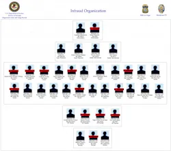 The US Department of Justice has just shut down the Infraud Organization, a large and highly organized online credit card fraud ring believed responsible for more than $530 million in losses since 2010. Infraud has been a leading source for buying and selling stolen payment card data. Thirty-six are now arrested. The US Department of Justice has just shut down the Infraud Organization, a large and highly organized online credit card fraud ring believed responsible for more than $530 million in losses since 2010. Infraud has been a leading source for buying and selling stolen payment card data. Thirty-six are now arrested.