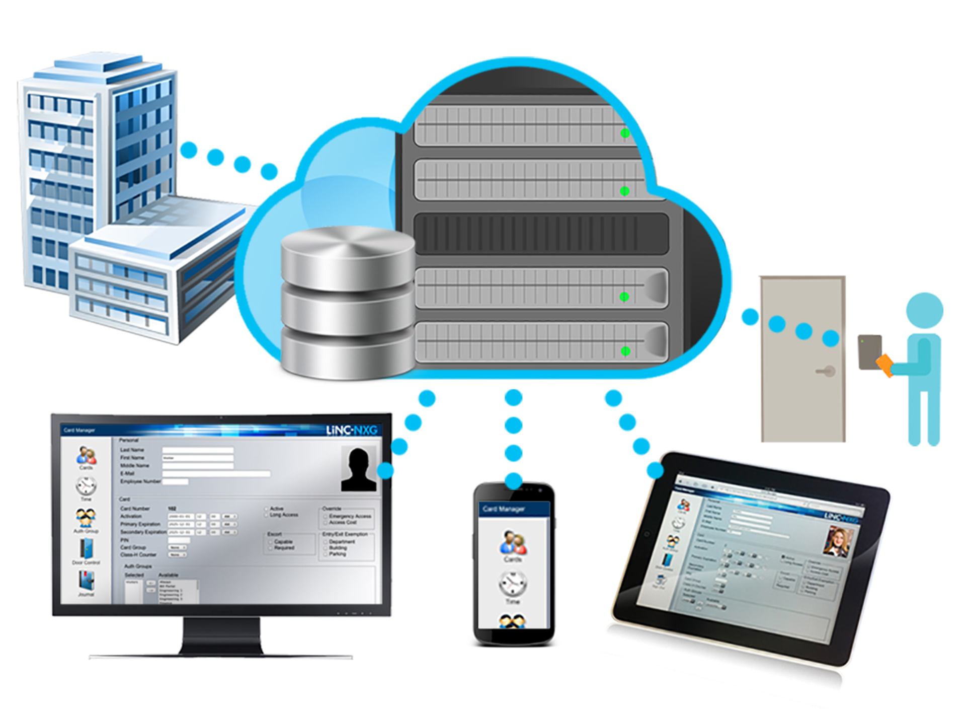 pcsc cloud 5a95840c3a815