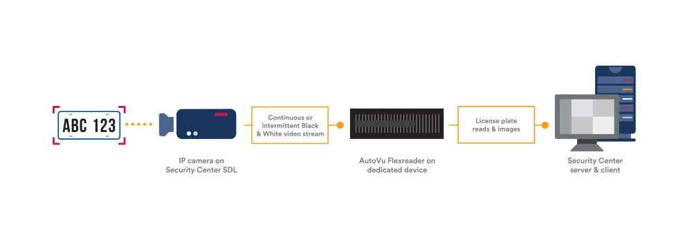 Auto Vu Flex Reader Diagram En 5ad62c74a620e