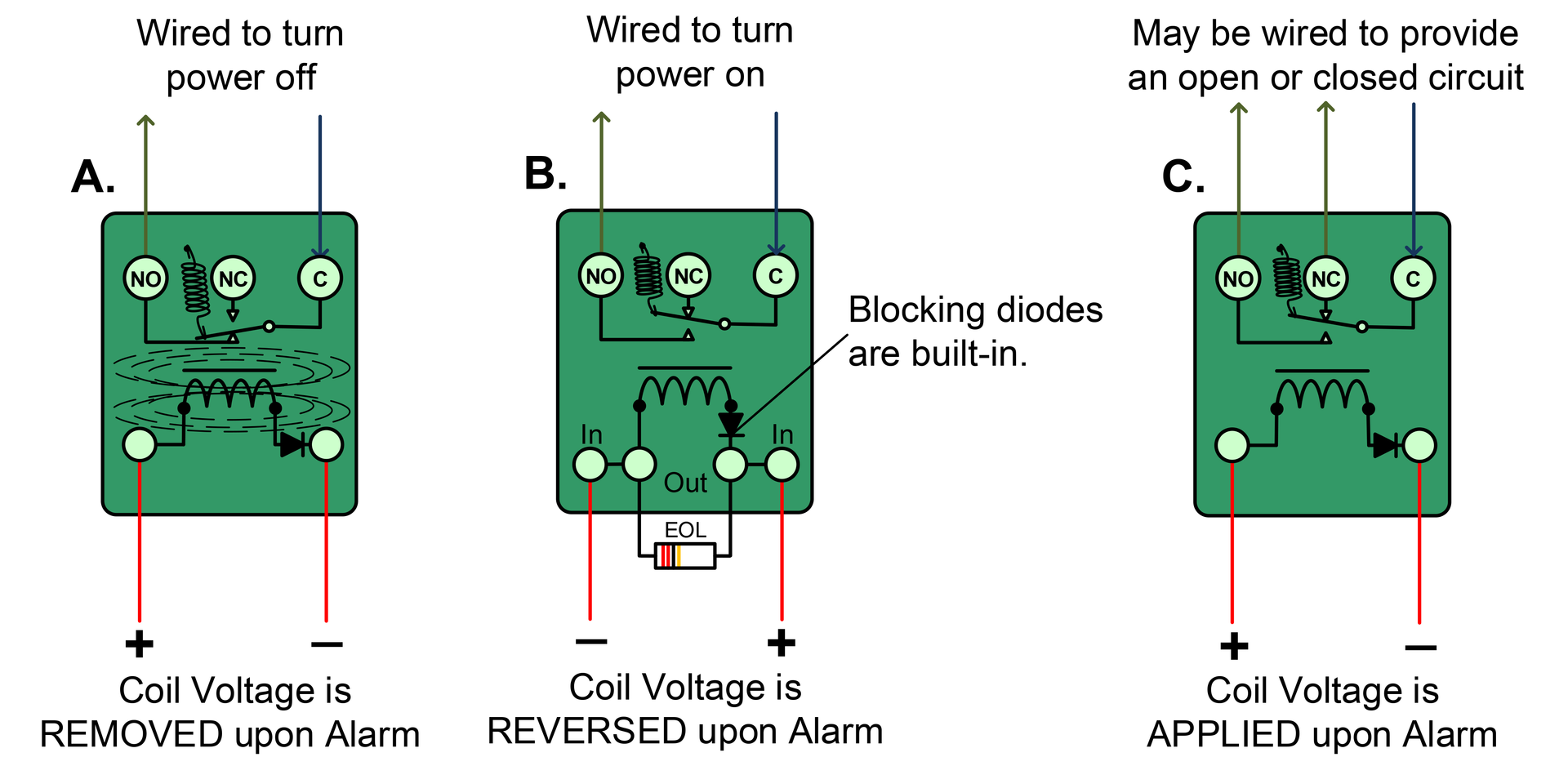 The three relays referred to in the text