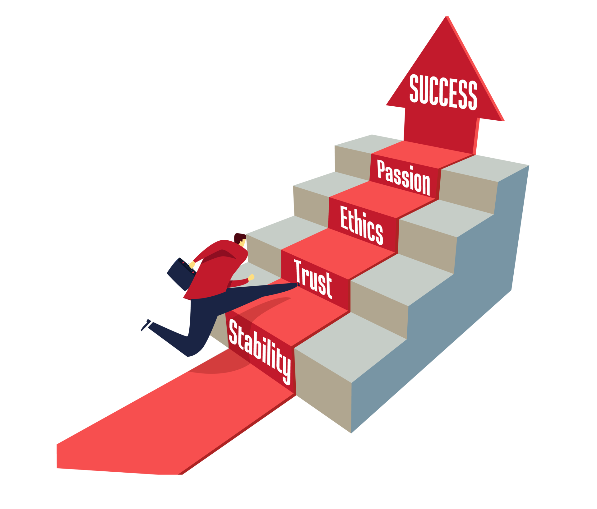 SuccessSteps 5c093a205a8f0