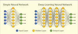 Figure 1. Difference between a simple neural network and a deep learning neural network Figure 1. Difference between a simple neural network and a deep learning neural network