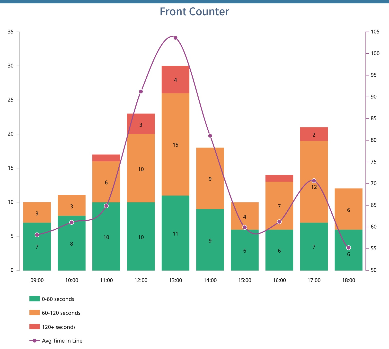 Trends Software Screenshot