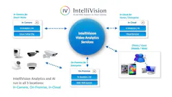 IntelliVision has been granted a patent by the United States Patent and Trademark Office titled “System and Method for Scalable Could Services,” number US 10,142,381 B2. This technology of scalable cloud-based services is a key component of the IntelliVision video analytics service, which can also be deployed on the device or at the local server level. IntelliVision has been granted a patent by the United States Patent and Trademark Office titled “System and Method for Scalable Could Services,” number US 10,142,381 B2. This technology of scalable cloud-based services is a key component of the IntelliVision video analytics service, which can also be deployed on the device or at the local server level.