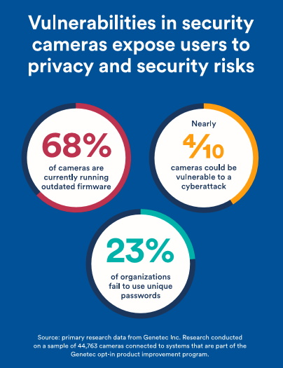Genetec Research Infographic 5de968c0e41ad