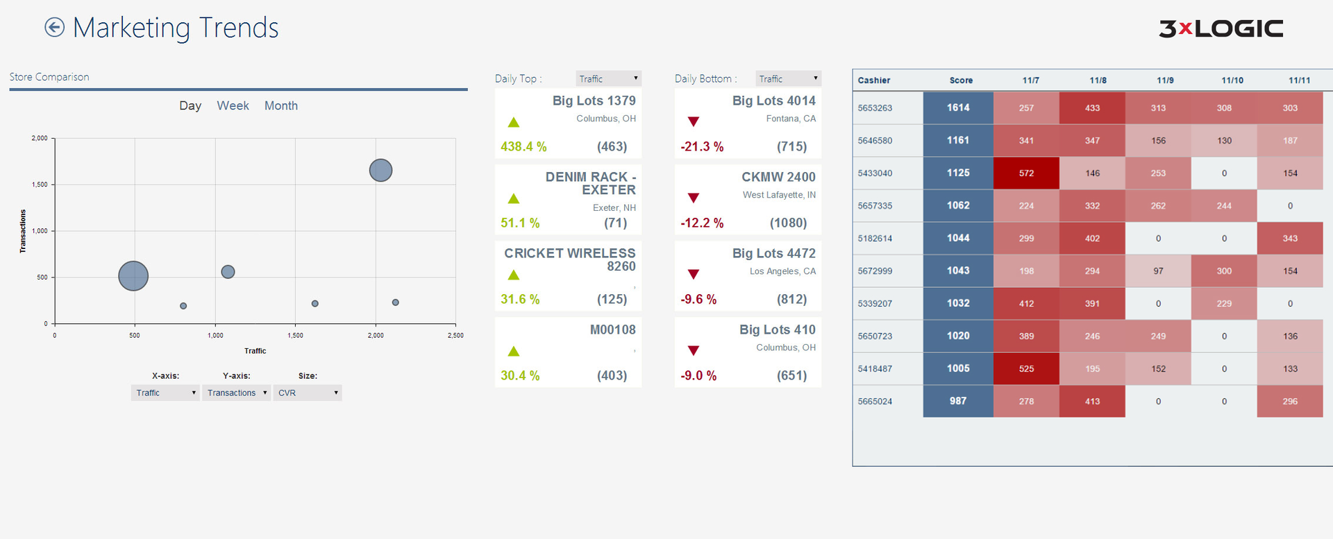 3x Logic Trends 5e42e8597fd02