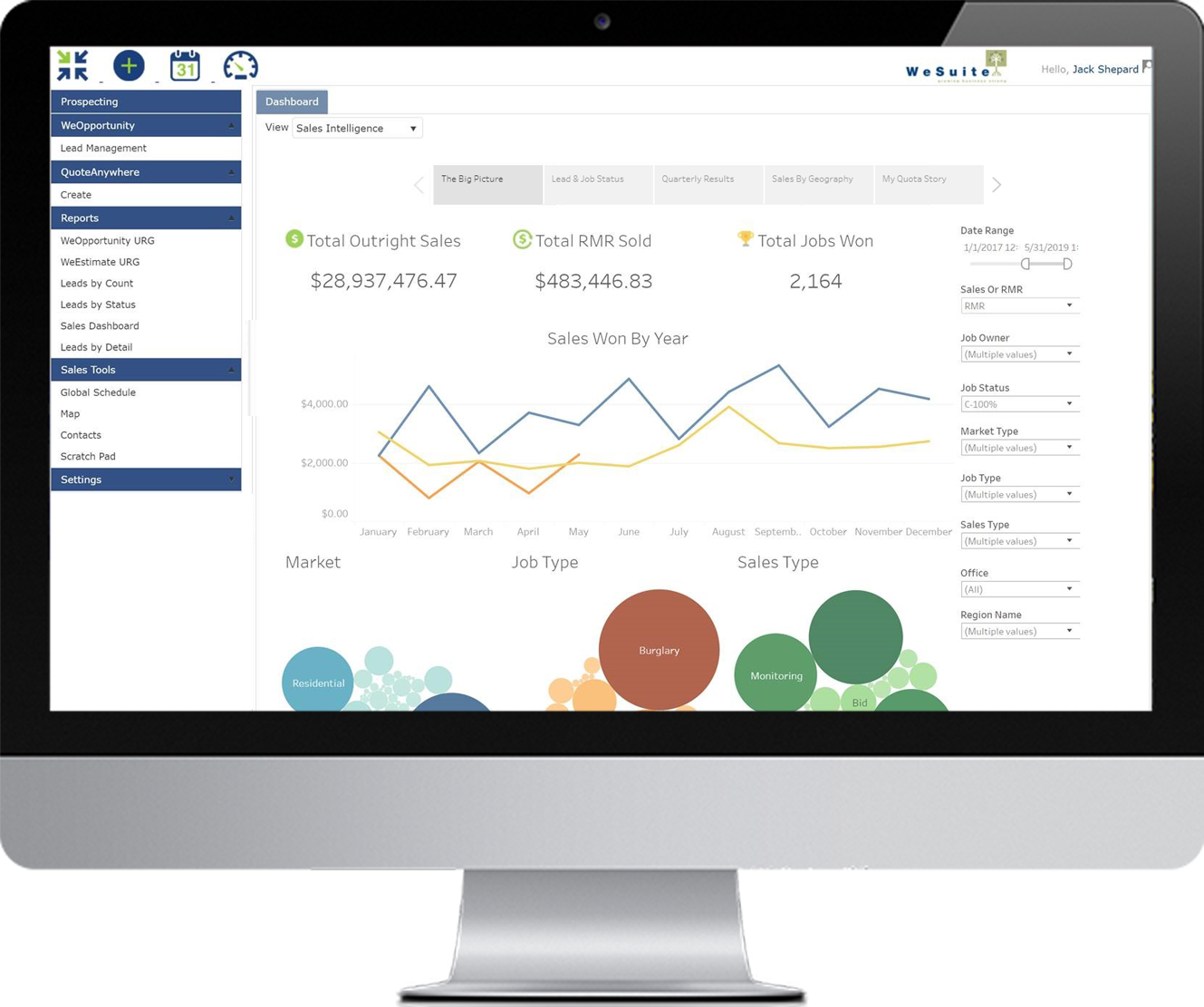 Sales Intelligence Dashboard 5e3b0d05013e6