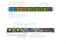 A graphic of Quantum's new VS1110-A Enterprise application server. A graphic of Quantum's new VS1110-A Enterprise application server.