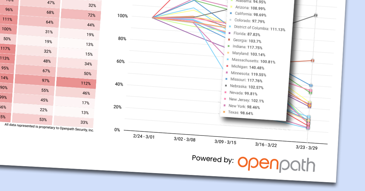 The index tracks the changes in workplace entries from February 24th, when the federal government first requested $1.24 billion to help combat COVID-19.