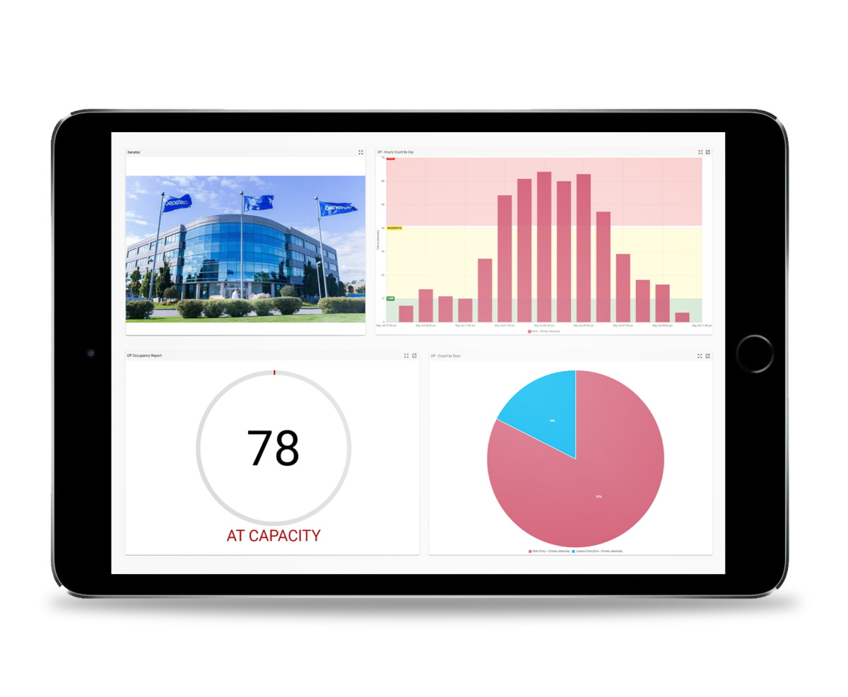 Screenshot Retail Sense Occupancy Mgmt Tablet