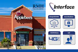 Interface implemented a next-generation Secure SD-WAN network architecture with broadband upgrades. Interface implemented a next-generation Secure SD-WAN network architecture with broadband upgrades.