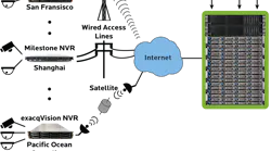 Nfd Cloud Picture Nfd Cloud Picture