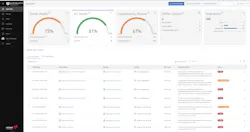 Razberi Monitor 3 0 Dashboard 5f43dd6d220d1 Razberi Monitor 3 0 Dashboard 5f43dd6d220d1