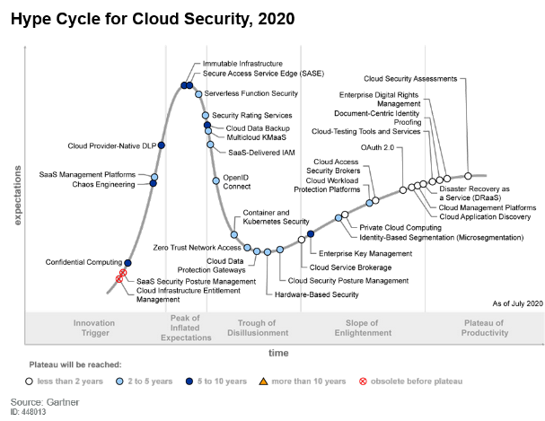 Gartner 5f4fd0b234baf