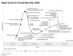 Gartner 5f4fd0b234baf Gartner 5f4fd0b234baf