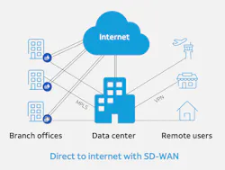 SaaS offerings turn software, storage and computing resources into a service that exists on servers beyond the traditional network perimeter. SaaS offerings turn software, storage and computing resources into a service that exists on servers beyond the traditional network perimeter.