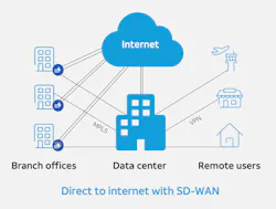 SaaS offerings turn software, storage and computing resources into a service that exists on servers beyond the traditional network perimeter. SaaS offerings turn software, storage and computing resources into a service that exists on servers beyond the traditional network perimeter.