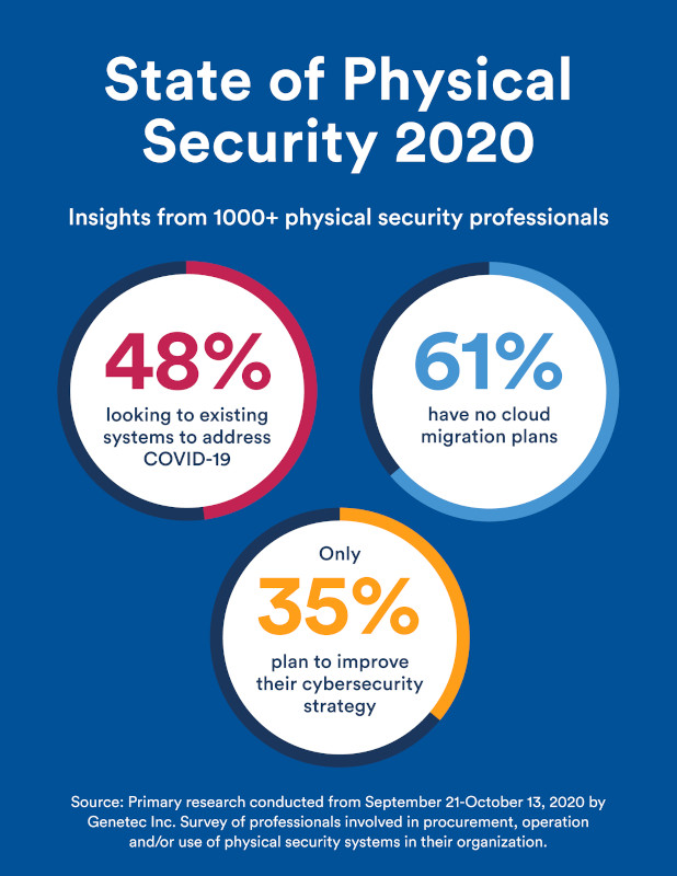 Infographic En Stats State Of The Industry Web%201