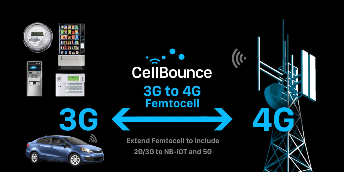 Cellbounce 5fd28a3f0530e