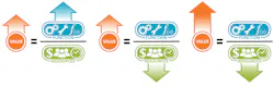 There are three primary methods by which value can be increased: 1. Increasing the Function of the product or service while keeping Resources constant 2. Maintaining the Function of the product or service while reducing required Resources 3. Increasing the Function of the product or service while proportionately reducing required resources There are three primary methods by which value can be increased: 1. Increasing the Function of the product or service while keeping Resources constant 2. Maintaining the Function of the product or service while reducing required Resources 3. Increasing the Function of the product or service while proportionately reducing required resources