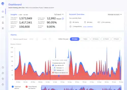 Calipsa recently announced the compatibility of its false alarm reduction platform with Milestone Systems' XProtect Corporate VMS. Calipsa recently announced the compatibility of its false alarm reduction platform with Milestone Systems' XProtect Corporate VMS.