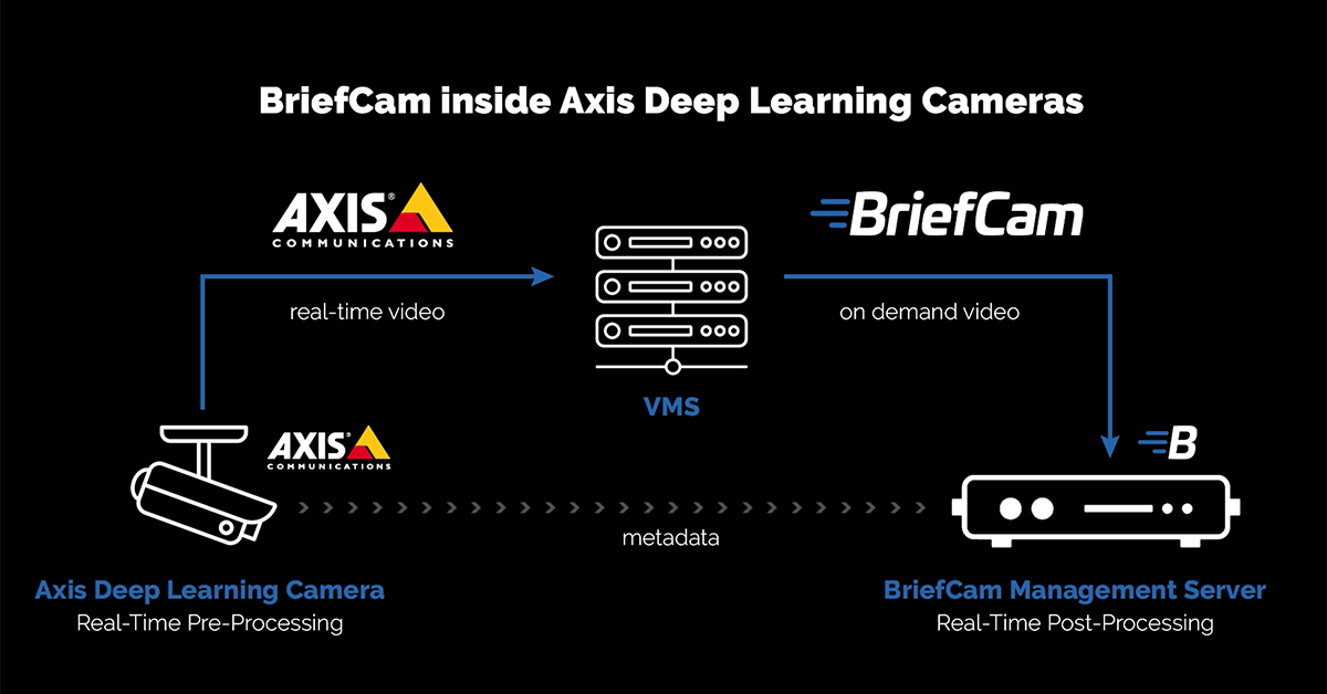 Brief Cam Analytics Inside Axis Deep Learning Cameras 6154bd2030f0b