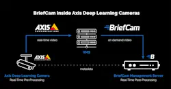 Brief Cam Analytics Inside Axis Deep Learning Cameras Brief Cam Analytics Inside Axis Deep Learning Cameras