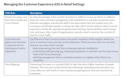 Customer Experience Chart Customer Experience Chart
