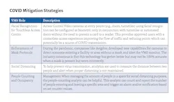 Mitigation Strategies Chart Mitigation Strategies Chart