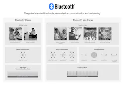 Figure 1. Solution areas for Bluetooth Classic and Bluetooth Low Energy. Figure 1. Solution areas for Bluetooth Classic and Bluetooth Low Energy.