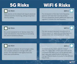 5g Wi Fi6 Graphic 5g Wi Fi6 Graphic