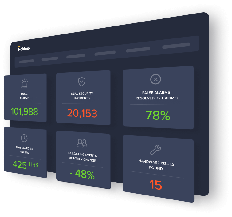 Hakimo&rsquo;s software is like an AI Assistant for GSOCs.