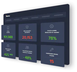 Hakimo’s software is like an AI Assistant for GSOCs. Hakimo’s software is like an AI Assistant for GSOCs.