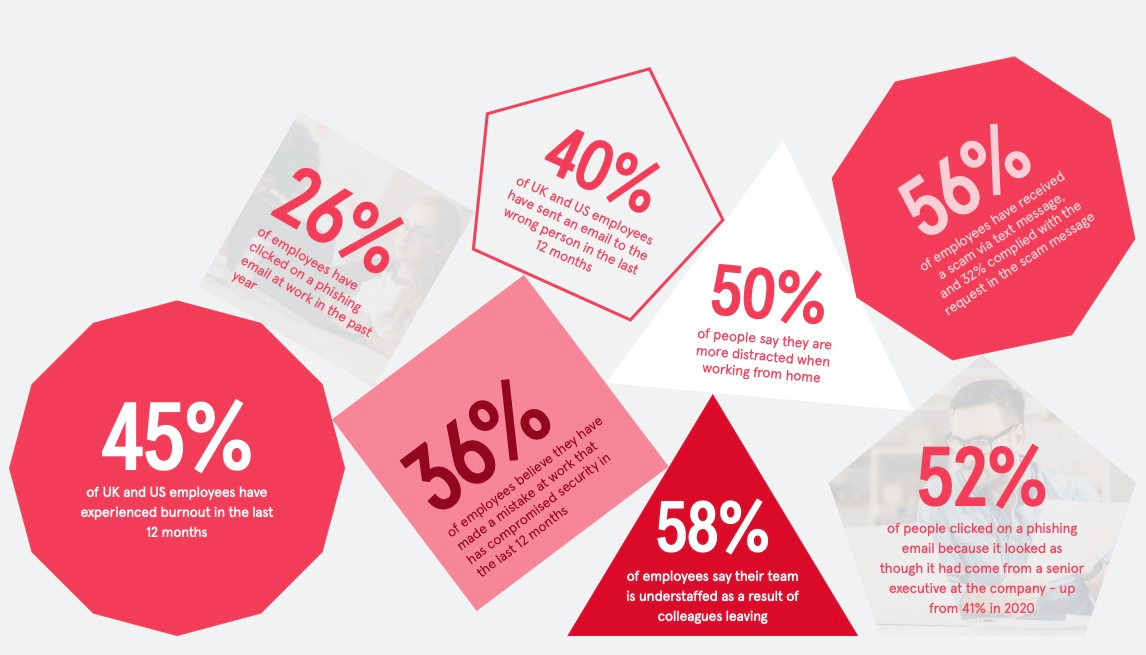 Psychology Of Human Error 1