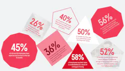 Psychology Of Human Error 1 Psychology Of Human Error 1