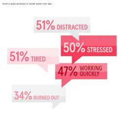 Psychology Of Human Error 2 Psychology Of Human Error 2