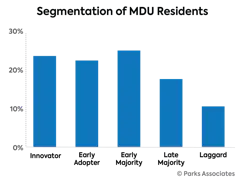 Chart Pa All Mdu Residents 450x350 625dae4002672 Chart Pa All Mdu Residents 450x350 625dae4002672