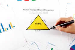 To be a successful project manager, success must be defined. That is where the Project Management Triangle enters, of which there are four elements. As most project managers find out, each element – time, cost, scope and quality – directly affects the others. To be a successful project manager, success must be defined. That is where the Project Management Triangle enters, of which there are four elements. As most project managers find out, each element – time, cost, scope and quality – directly affects the others.