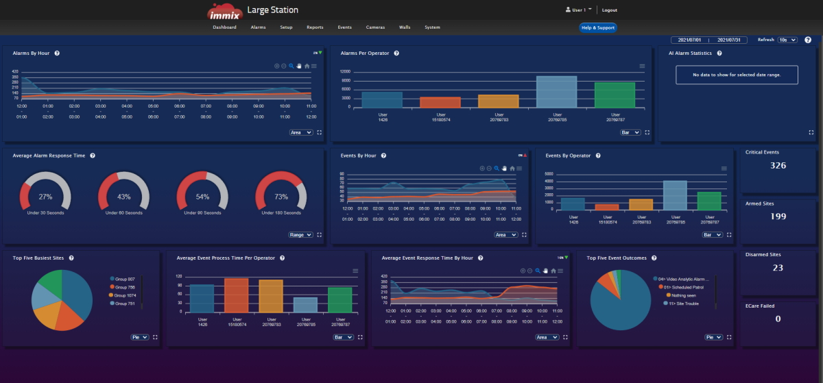 Immix Dashboard Screenshot