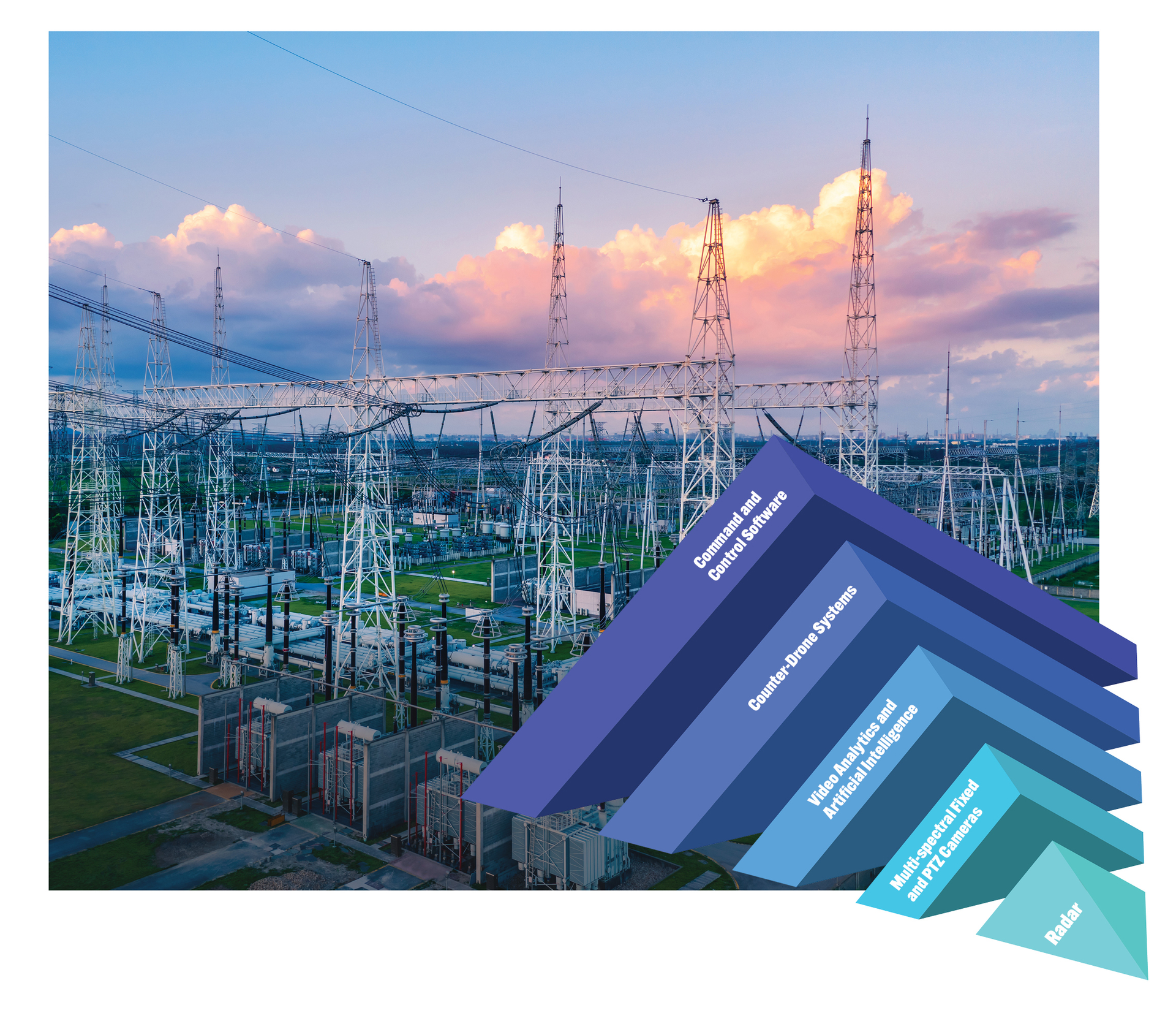 Integrators can form a perimeter protection strategy for protecting critical infrastructure by using a combination of technologies in a multi-layered format.