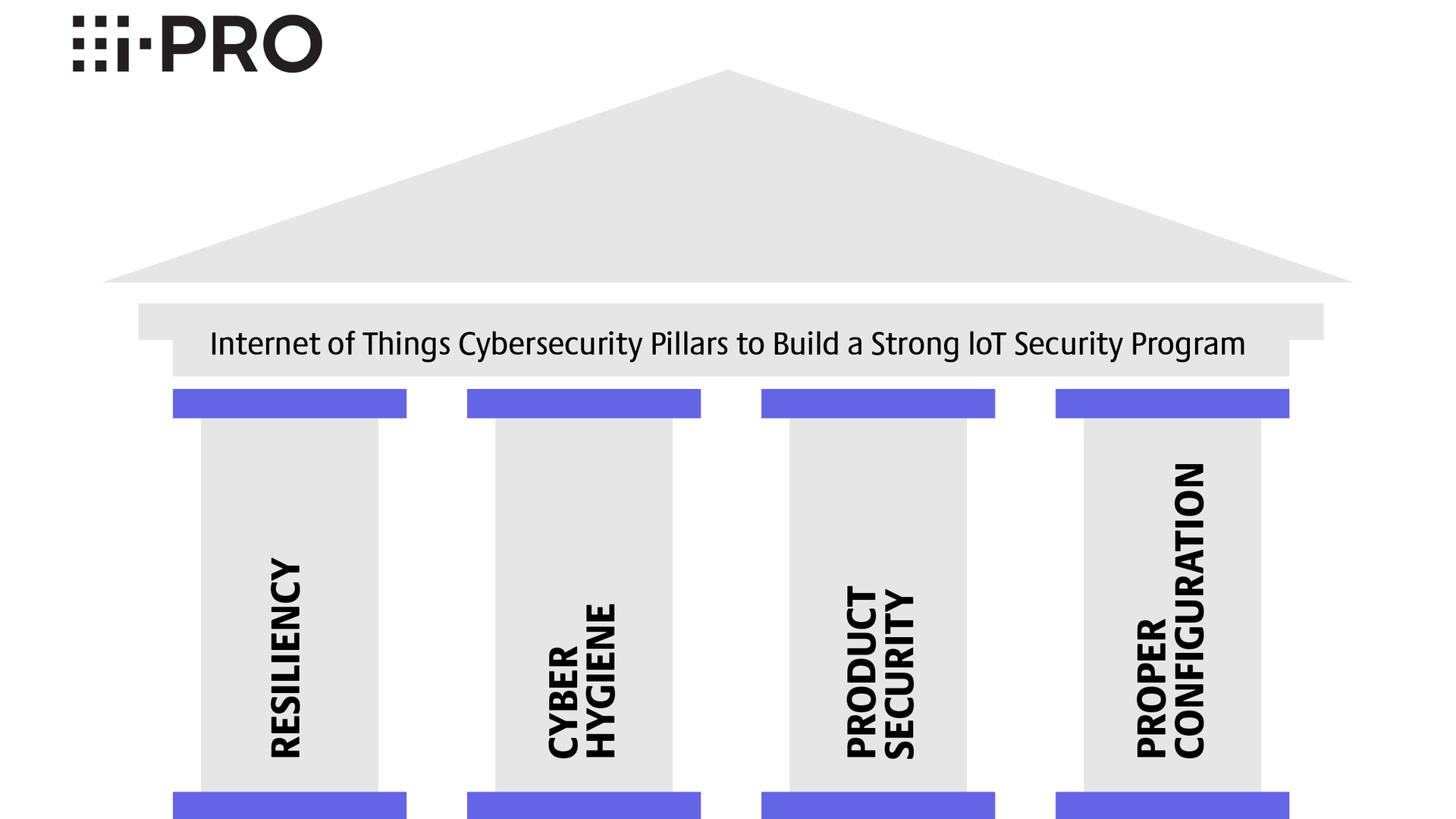 Cyber Security Pillars Pr