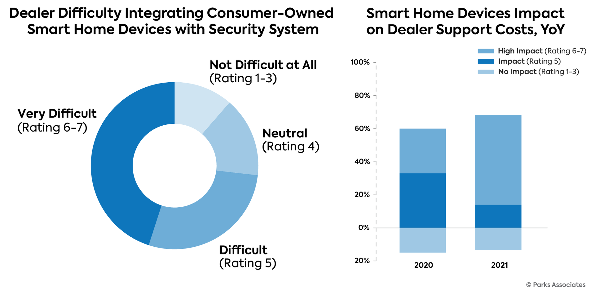 Johnson Controls Whitepaper Graphs And Charts 13