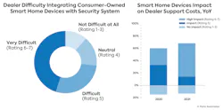 Johnson Controls Whitepaper Graphs And Charts 13 636eab58ac5ae Johnson Controls Whitepaper Graphs And Charts 13 636eab58ac5ae