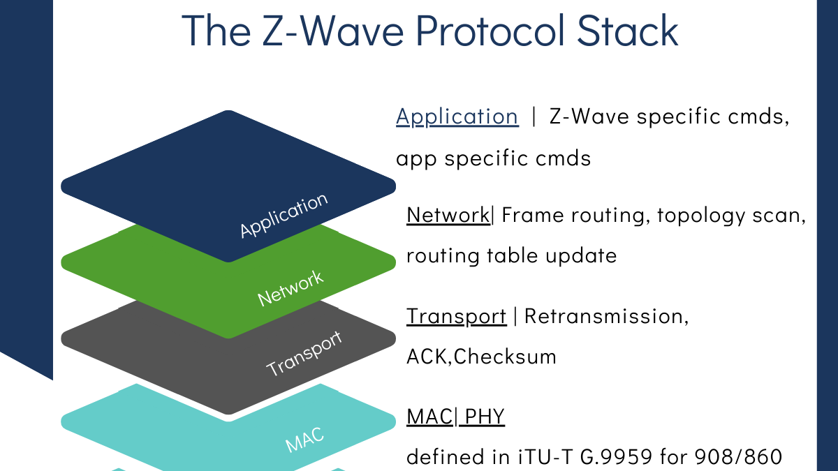 Z Wave Source Code Stack Graphic 6398f8f0d0c05