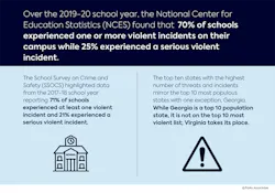 School Safety Wp School Safety Wp