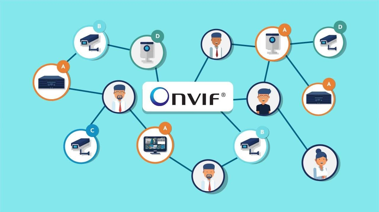 Onvif 645bb0589c6c4
