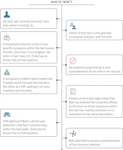 Bob Infographic Bob Infographic