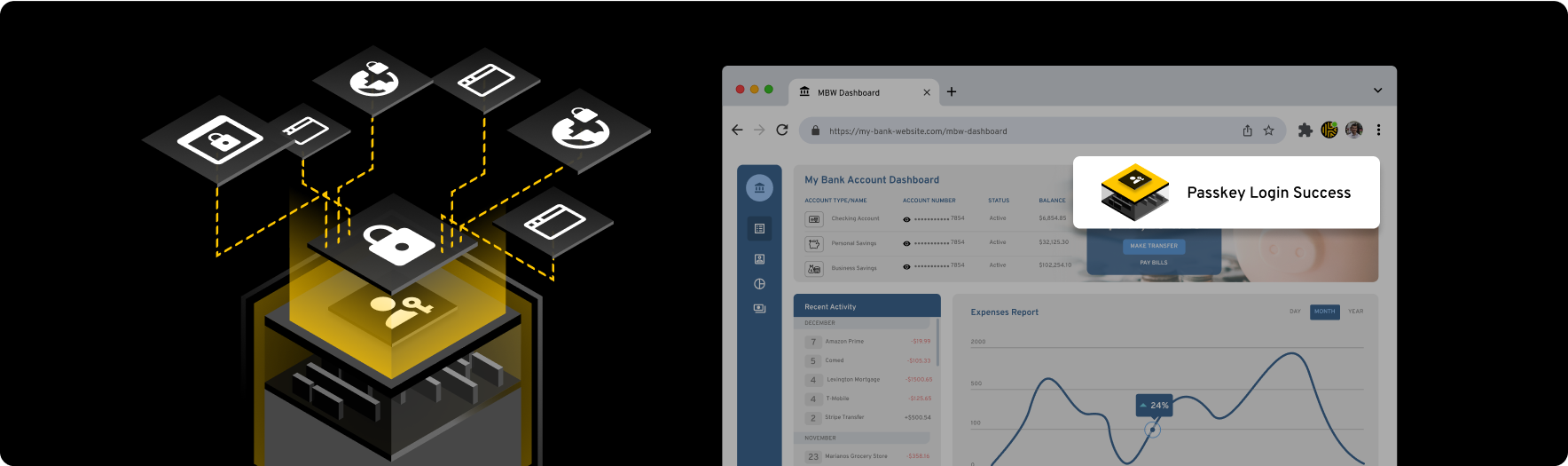 Login To Multiple Site With Passkey